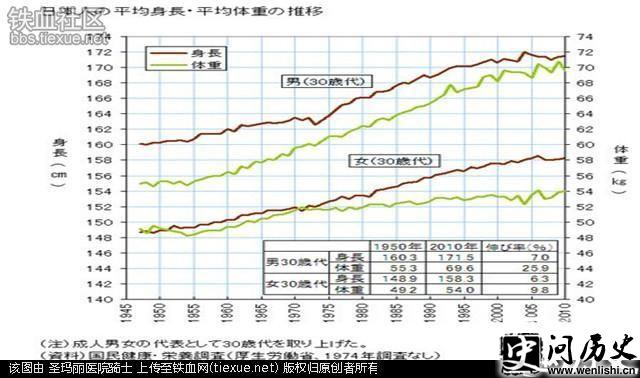 古代日本人究竟有多矮?