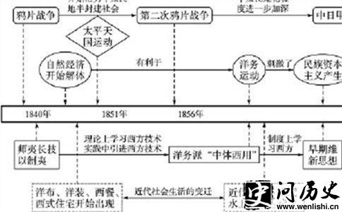 鸦片战争资料
