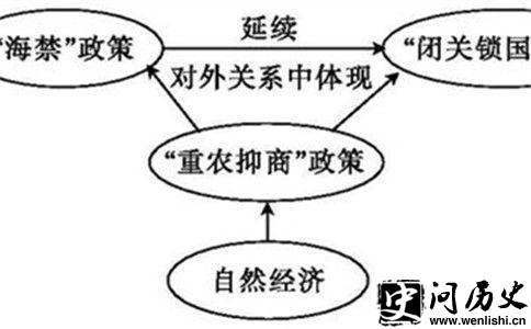 闭关锁国资料