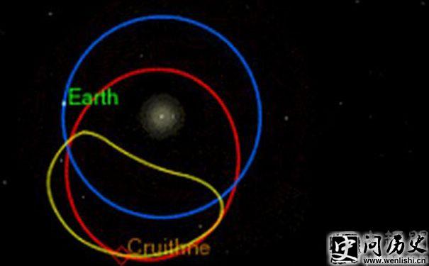 Cruithne