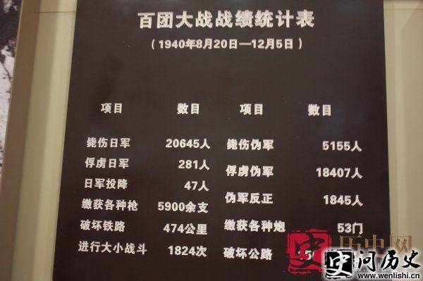 百团大战