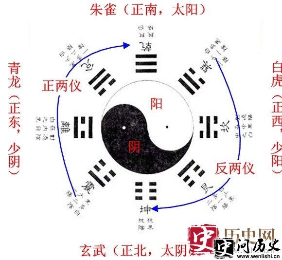 八卦阵法的简介