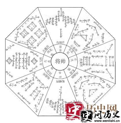 八卦阵法的简介