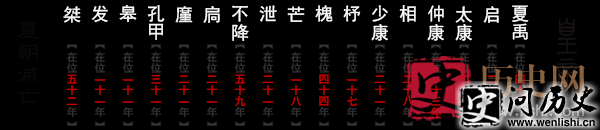 孔甲