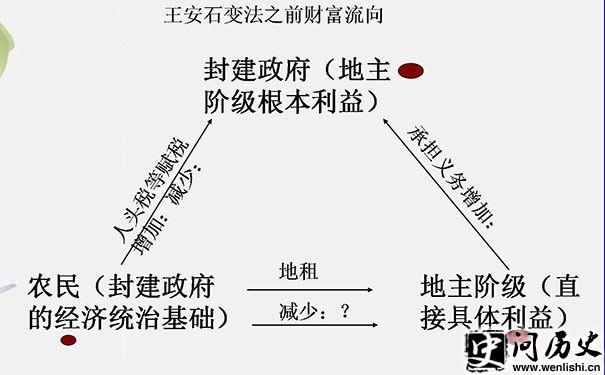 ʯ䷨