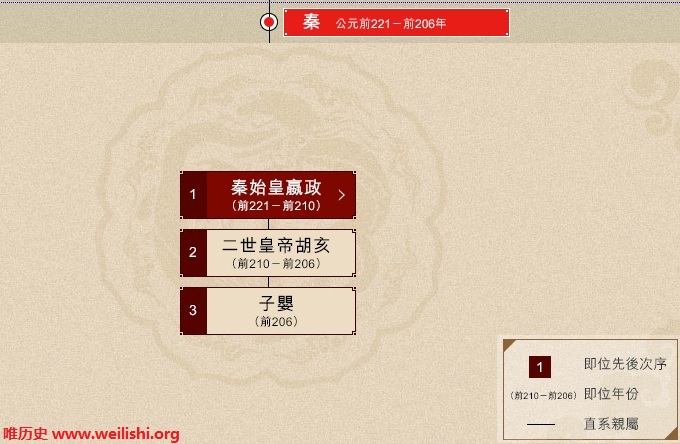 清朝帝王世系