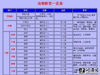 峯ٽ׽ ְƱ AD1616-AD1912