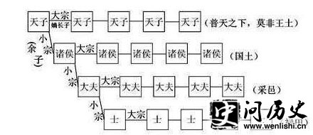 为什么秦国有人封“君”,有人封“侯”?
