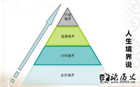 人生四境界