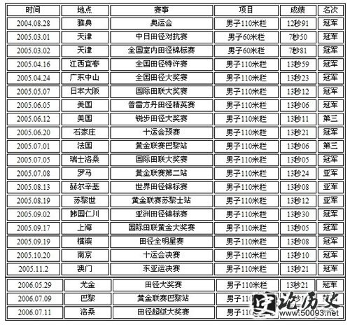 йﾶ˶Ա110¼(lssjt.cn)