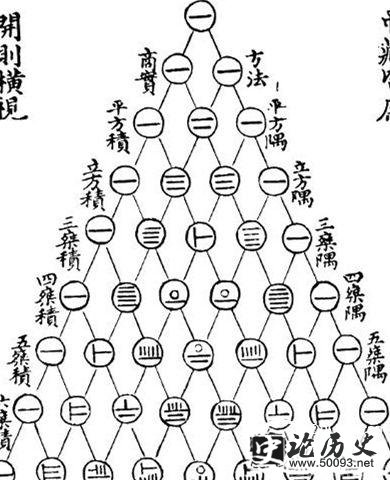 杨辉数学成果