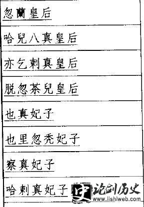 历史上成吉思汗到底有多少个老婆? 历史上成吉思汗到底有多少个老婆?