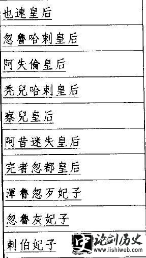 历史上成吉思汗到底有多少个老婆? 历史上成吉思汗到底有多少个老婆?