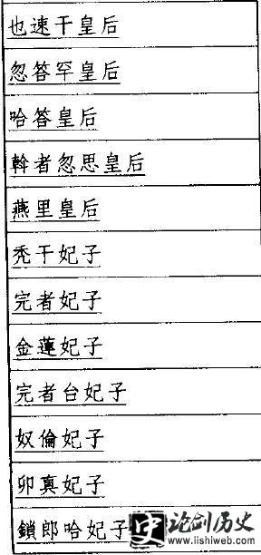 历史上成吉思汗到底有多少个老婆? 历史上成吉思汗到底有多少个老婆?