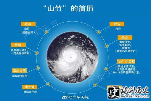 台风为什么叫山竹?台风是怎样命名的? 台风为什么叫山竹?台风是怎样命名的?