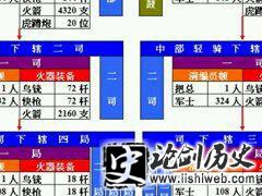 戚家军编制是什么样的?揭秘戚家军军团战术各级编制人数 戚家军编制是什么样的?揭秘戚家军军团战术各级编制人数