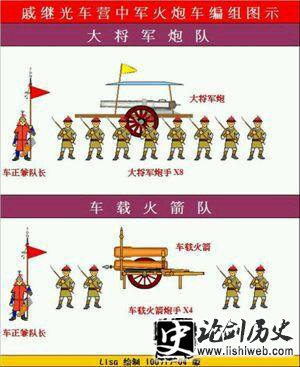 戚家军编制是什么样的?揭秘戚家军军团战术各级编制人数 戚家军编制是什么样的?揭秘戚家军军团战术各级编制人数