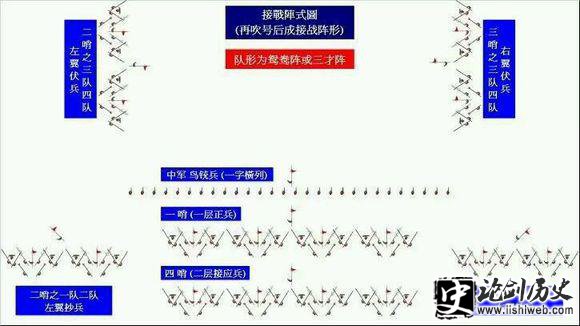 戚家军编制是什么样的?揭秘戚家军军团战术各级编制人数 戚家军编制是什么样的?揭秘戚家军军团战术各级编制人数
