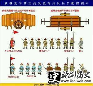 戚家军编制是什么样的?揭秘戚家军军团战术各级编制人数 戚家军编制是什么样的?揭秘戚家军军团战术各级编制人数