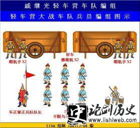 戚家军编制是什么样的?揭秘戚家军军团战术各级编制人数 戚家军编制是什么样的?揭秘戚家军军团战术各级编制人数