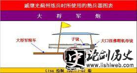 戚家军编制是什么样的?揭秘戚家军军团战术各级编制人数 戚家军编制是什么样的?揭秘戚家军军团战术各级编制人数