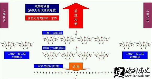 戚家军编制是什么样的?揭秘戚家军军团战术各级编制人数 戚家军编制是什么样的?揭秘戚家军军团战术各级编制人数