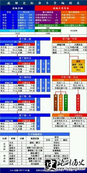 戚家军编制是什么样的?揭秘戚家军军团战术各级编制人数 戚家军编制是什么样的?揭秘戚家军军团战术各级编制人数