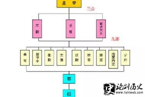 明朝三公三孤是什么官职?三公三孤有多大权利? 明朝三公三孤是什么官职?三公三孤有多大权利?
