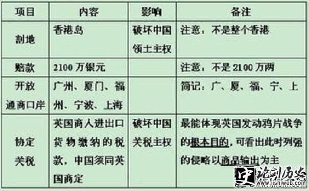 南京条约的危害