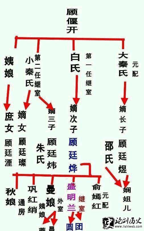 《知否》顾家人物关系介绍 顾家究竟有哪些恩怨纠葛? 《知否》顾家人物关系介绍 顾家究竟有哪些恩怨纠葛?