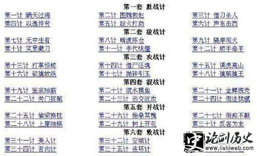 孙子兵法和三十六计有什么区别?两者并非同一部兵书 孙子兵法和三十六计有什么区别?两者并非同一部兵书