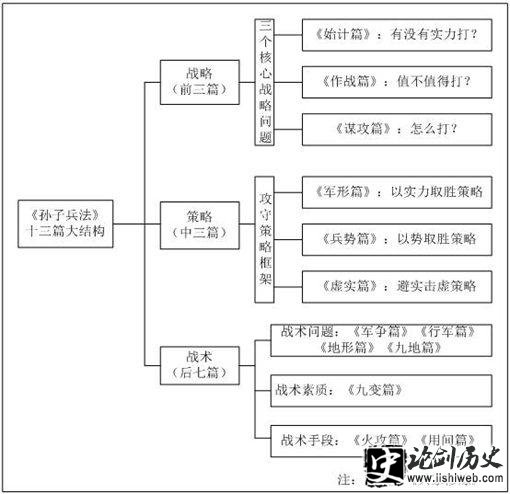 孙子兵法和三十六计有什么区别?两者并非同一部兵书 孙子兵法和三十六计有什么区别?两者并非同一部兵书