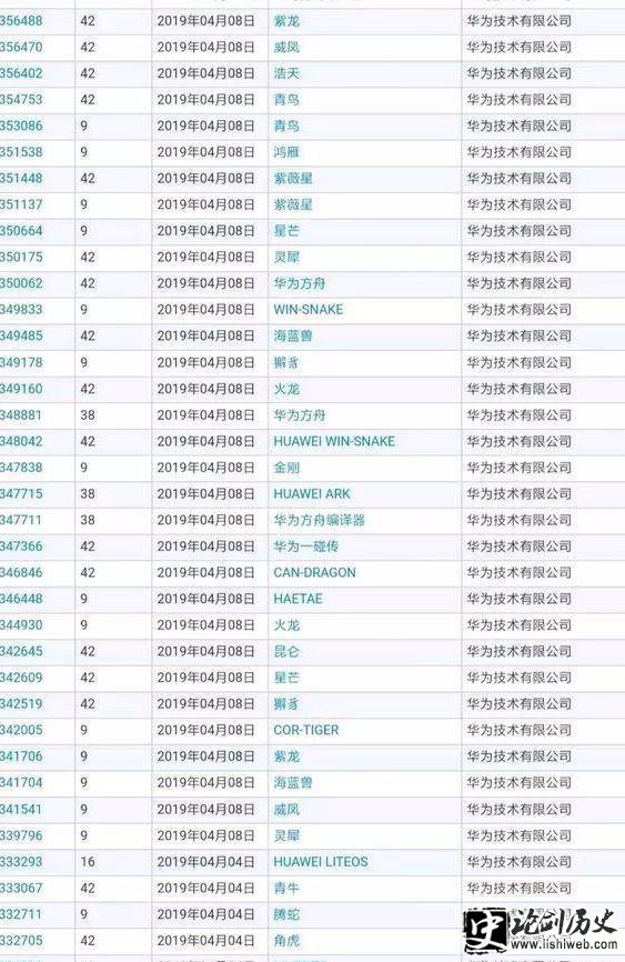 华为取名的巴龙、鲲鹏、凌霄、昇腾、鸿蒙等在山海经里面分别指什么呢? 华为取名的巴龙、鲲鹏、凌霄、昇腾、鸿蒙等在山海经里面分别指什么呢?