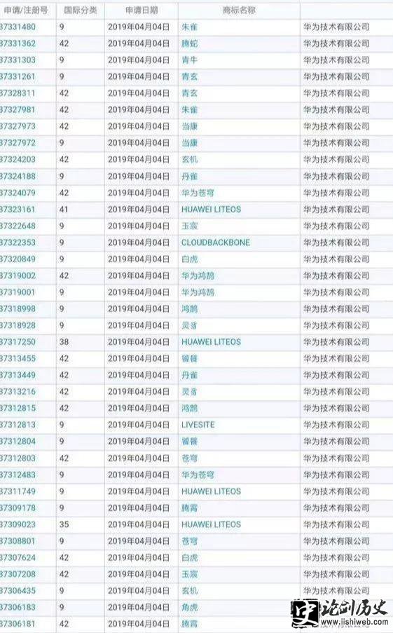 华为取名的巴龙、鲲鹏、凌霄、昇腾、鸿蒙等在山海经里面分别指什么呢? 华为取名的巴龙、鲲鹏、凌霄、昇腾、鸿蒙等在山海经里面分别指什么呢?