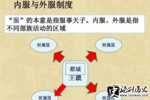 商朝为何会突然走向灭亡?对别人的仁慈就是对自己的残忍 商朝为何会突然走向灭亡?对别人的仁慈就是对自己的残忍