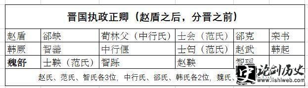 晋国四卿分别是谁?晋国六卿并为四卿事件介绍 晋国四卿分别是谁?晋国六卿并为四卿事件介绍
