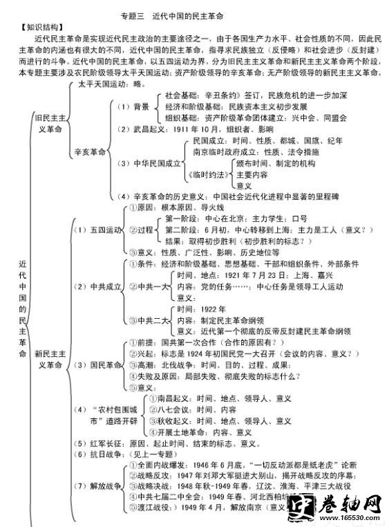 ʷһ֪ʶṹͼ