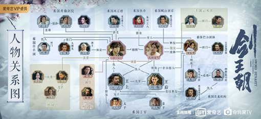 剑王朝人物关系图解 各个角色身份介绍 剑王朝人物关系图解 各个角色身份介绍