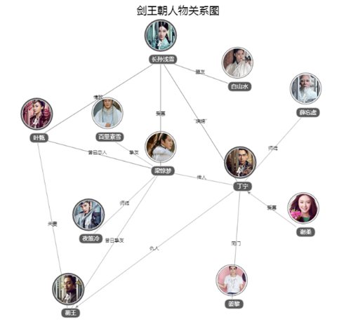 剑王朝人物关系图解 各个角色身份介绍 剑王朝人物关系图解 各个角色身份介绍