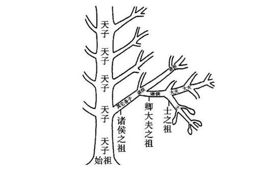 龙岭迷窟西周大墓有历史原型吗?原型是谁的古墓? 龙岭迷窟西周大墓有历史原型吗?原型是谁的古墓?