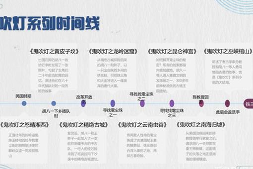 鬼吹灯观影顺序怎么排的 鬼吹灯系列故事时间线介绍 鬼吹灯观影顺序怎么排的 鬼吹灯系列故事时间线介绍