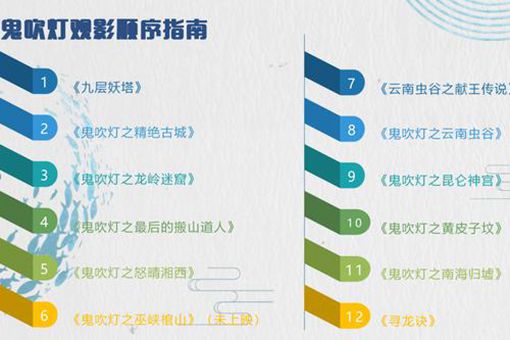 鬼吹灯观影顺序怎么排的 鬼吹灯系列故事时间线介绍 鬼吹灯观影顺序怎么排的 鬼吹灯系列故事时间线介绍