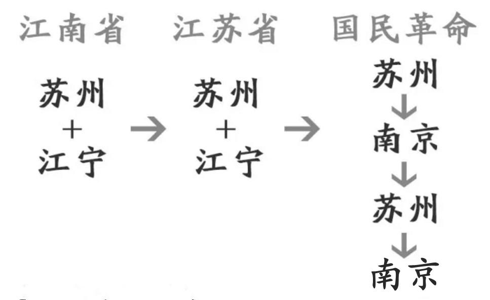 江苏为什么总是换省会?这其中有什么原因? 江苏为什么总是换省会?这其中有什么原因?