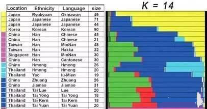 中国的傣族和泰国傣族是一个民族吗? 中国的傣族和泰国傣族是一个民族吗?