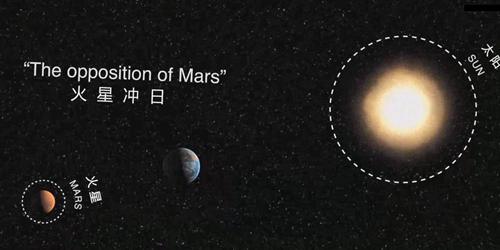 金星合月和火星冲日将同一天上演是怎么回事? 金星合月和火星冲日将同一天上演是怎么回事?