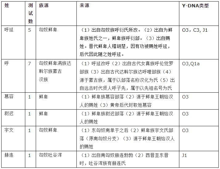 匈奴人是白种人吗?匈奴人是什么人种? 匈奴人是白种人吗?匈奴人是什么人种?