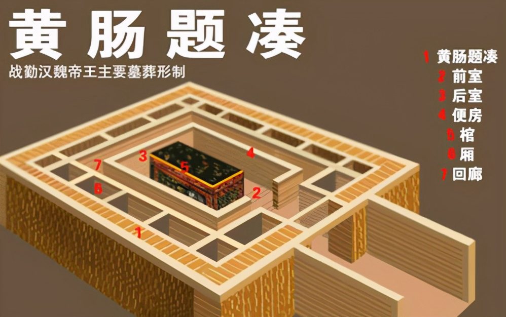 黄肠题凑是什么意思?揭秘黄肠题凑墓 黄肠题凑是什么意思?揭秘黄肠题凑墓