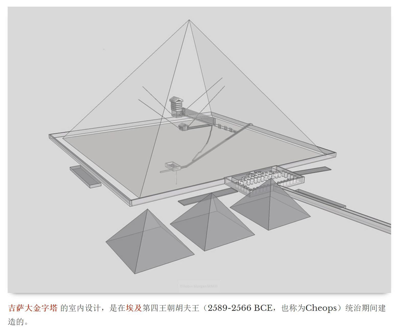 金字塔内部结构立体图 金字塔内部结构怎样的 金字塔内部结构立体图 金字塔内部结构怎样的