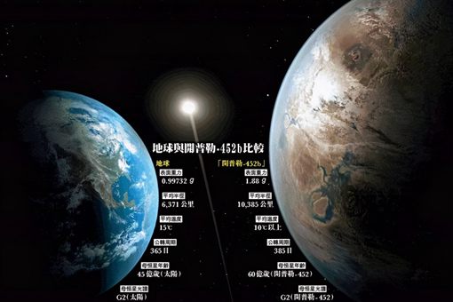 人类发现的第一颗系外行星叫什么 系外行星开普勒452b适合人类居住吗 人类发现的第一颗系外行星叫什么 系外行星开普勒452b适合人类居住吗
