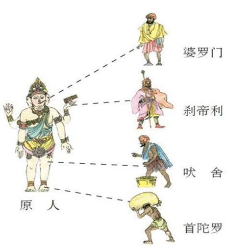 婆罗门有多厉害 印度婆罗门有什么权利 婆罗门有多厉害 印度婆罗门有什么权利